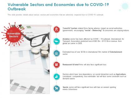 Vulnerable sectors and economies due to covid 19 outbreak social ppt powerpoint presentation inspiration