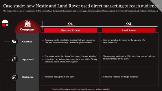 W44 Functional Level Strategy Case Study How Nestle And Land Rover Used Direct Marketing Strategy SS