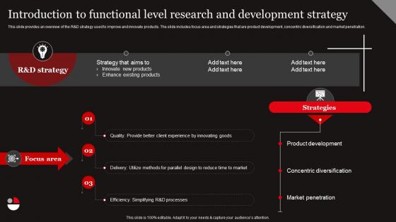 W53 Functional Level Strategy Introduction To Functional Level Research And Development Strategy SS