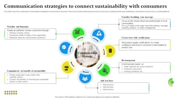 W64 Communication Strategies To Connect Sustainability With Consumers Sustainable Business Growth
