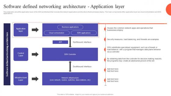W67 SDN Development Approaches Software Defined Networking Architecture Application Layer