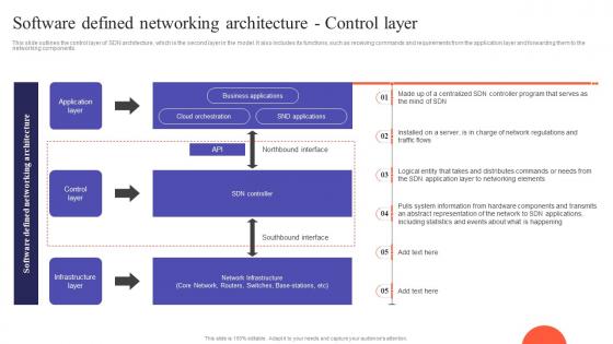 W68 SDN Development Approaches Software Defined Networking Architecture Control Layer