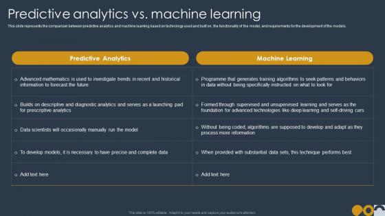 W74 Predictive Analytics Vs Machine Learning Ppt Powerpoint Presentation File Diagrams
