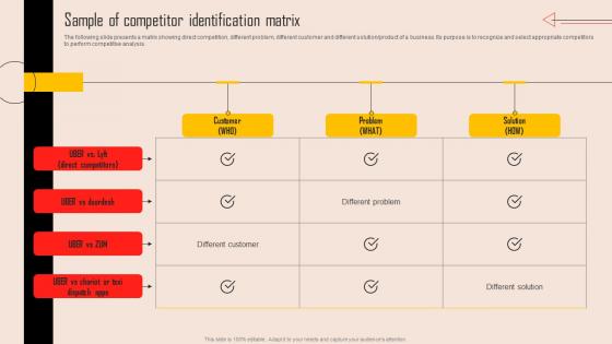 W80 Tools For Evaluating Market Competition Sample Of Competitor Identification Matrix MKT SS V