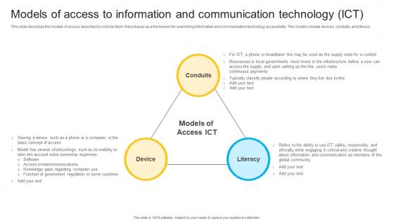 W96 Models Of Access To Information And Communication Technology Ict Instant Messenger In Internal