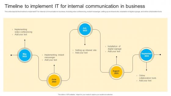 W98 Timeline To Implement It For Internal Communication In Business Instant Messenger In Internal