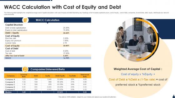 WACC Calculation With Cost Of Equity And Debt