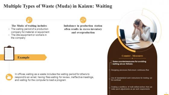 Waiting As Type Of Waste In Kaizen Training Ppt