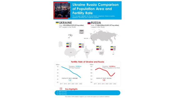War Map Ukraine Russia Comparison Of Population Area Fertility Rate One Pager Sample Example Document