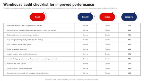 Warehouse Audit Checklist For Improved Performance Logistics And Supply Chain Management