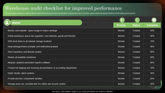Warehouse Audit Checklist For Improved Performance Logistics Strategy To Improve Supply Chain