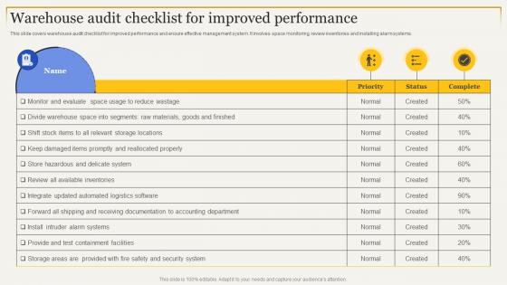 Warehouse Audit Checklist For Improved Performance Strategies To Enhance Supply Chain Management