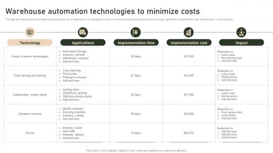 Warehouse Automation Technologies To Minimize Costs Strategies To Manage And Control Retail