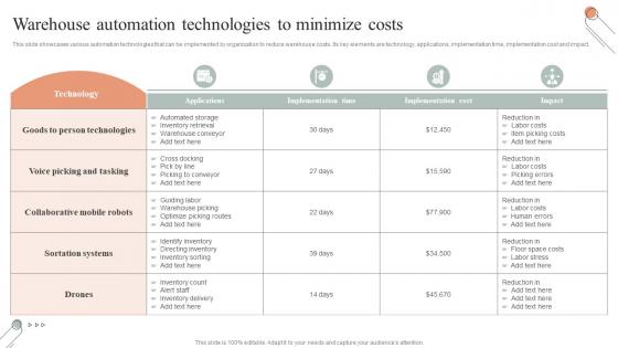 Warehouse Automation Technologies To Minimize Costs Techniques For Inventory Management