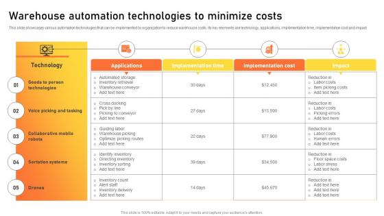 Warehouse Automation Technologies To Minimize Costs Warehouse Management Strategies
