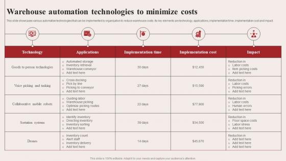 Warehouse Automation Technologies To Minimize Costs Warehouse Optimization Strategies