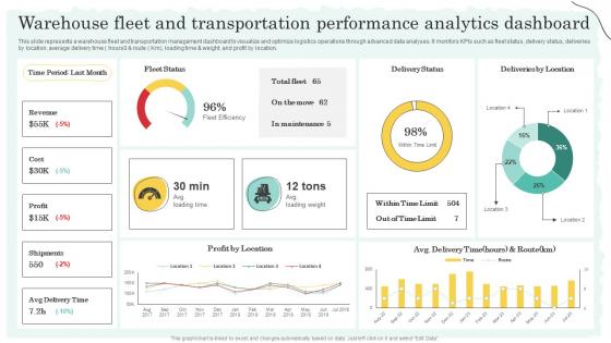 Warehouse Fleet And Transportation Performance Warehouse Optimization And Performance