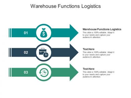 Warehouse functions logistics ppt powerpoint presentation portfolio example cpb