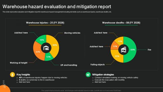 Warehouse Hazard Evaluation And Mitigation Report