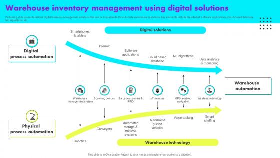 Warehouse Inventory Management Using Digital Solutions
