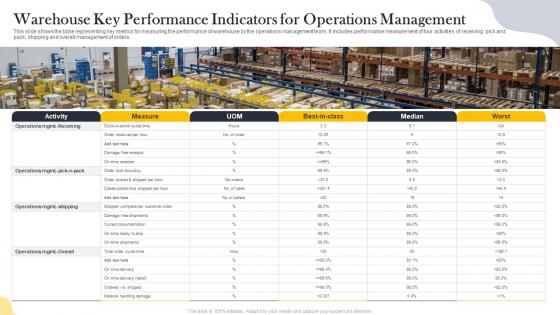 Warehouse Key Performance Indicators For Operations Management