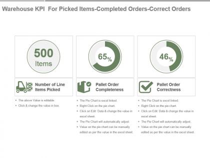 Warehouse kpi for picked items completed orders correct orders presentation slide