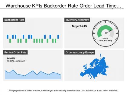 Warehouse kpis backorder rate order lead time inventory accuracy
