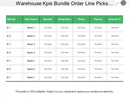 Warehouse kpis bundle order line picks pieces volume customer