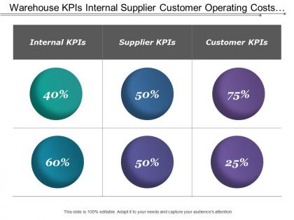 Warehouse kpis internal supplier customer operating costs shipments