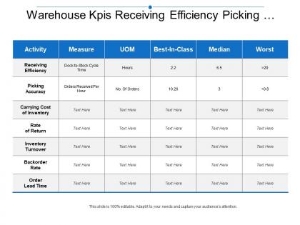Warehouse kpis receiving efficiency picking accuracy carrying inventory