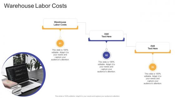 Warehouse Labor Costs In Powerpoint And Google Slides Cpb