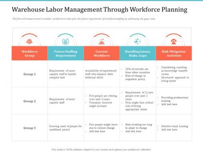 Warehouse labor management through workforce planning implementing warehouse management system