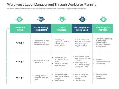 Warehouse labor management through workforce planning inventory management system ppt brochure