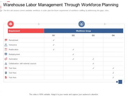 Warehouse labor management through workforce planning slide stock inventory management ppt icons