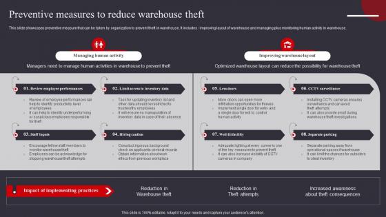 Warehouse Management And Automation Preventive Measures To Reduce Warehouse Theft