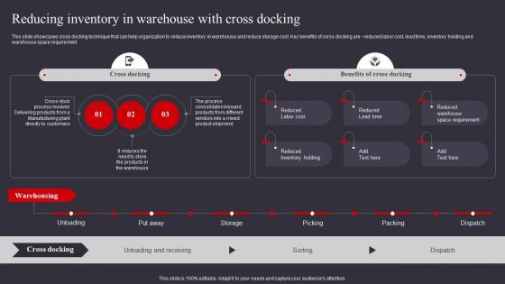 Warehouse Management And Automation Reducing Inventory In Warehouse With Cross Docking
