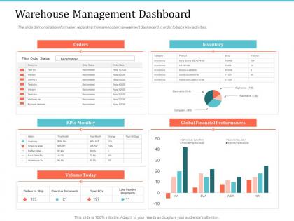 Warehouse management dashboard implementing warehouse management system