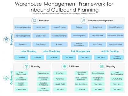 Warehouse management framework for inbound outbound planning