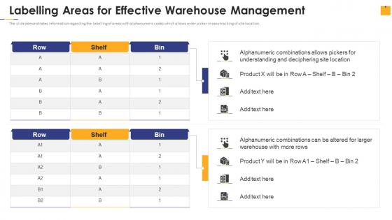 Warehouse Management Inventory Control Labelling Areas For Effective Warehouse