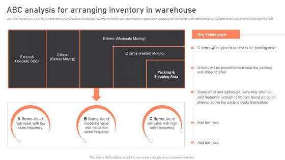Warehouse Management Strategies To Reduce ABC Analysis For Arranging Inventory In Warehouse