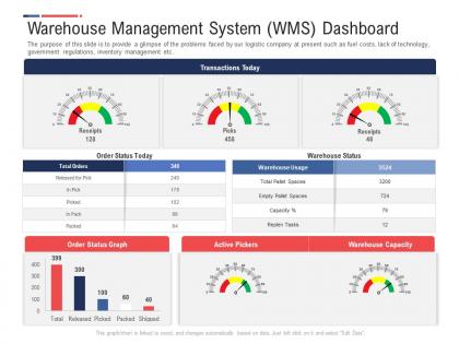Warehouse management system dashboard inbound outbound logistics management process ppt grid