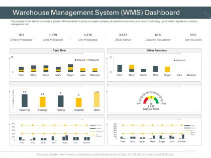 Warehouse management system wms dashboard level trucking company ppt guidelines