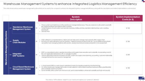 Warehouse Management Systems To Enhance Integrated Logistics Management Efficiency