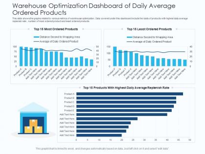Warehouse optimization dashboard of daily average ordered products powerpoint template