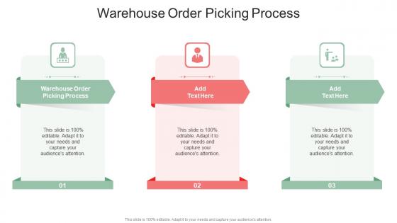 Warehouse Order Picking Process In Powerpoint And Google Slides Cpb