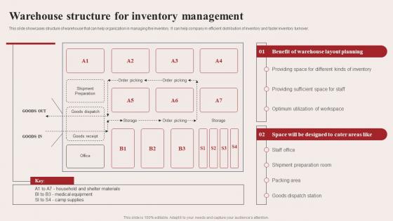 Warehouse Structure For Inventory Management Warehouse Optimization Strategies