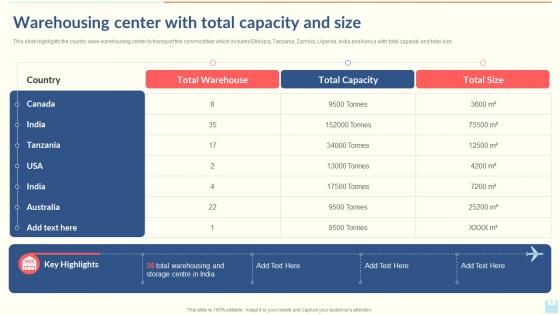 Warehousing Center With Total Capacity And Size Export Company Profile