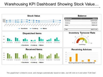 Warehousing kpi dashboard showing stock value and dispatched items