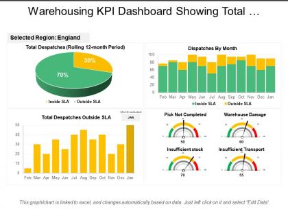 Warehousing kpi dashboard showing total dispatches