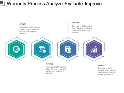Warranty process analyze evaluate improve and planning